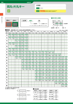 両丸・片丸キー