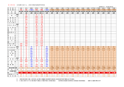 【土休日】 京急線方面から，成田空港直通電車時刻表