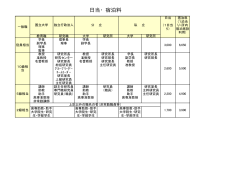 日当・宿泊料早見表