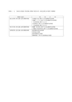 別紙1－2 当組合が取扱う特定個人情報の利用目的（番号法第 29 条第