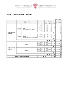 学生数（入学定員・収容定員・在学者数） - 沖縄キリスト教学院大学・沖縄