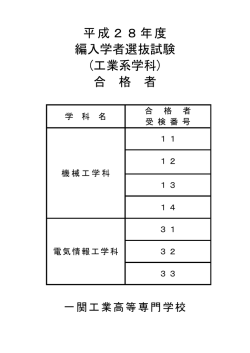平成28年度 編入学者選抜試験 (工業系学科) 合 格 者