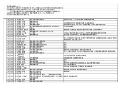 芳名録の掲載について ※大正8年から昭和22年