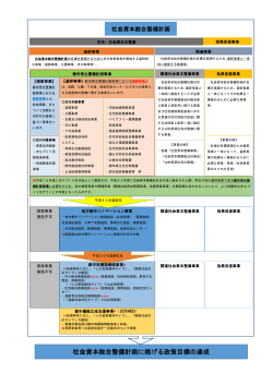 社会資本総合整備計画体系図 (PDFファイル/155.26キロバイト)