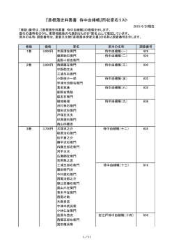 『彦根藩史料叢書 侍中由緒帳』所収家名リスト