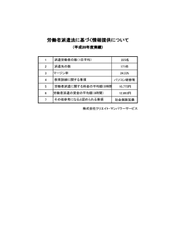 労働者派遣法に基づく情報提供について - 株式会社クリエイト･マンパワー