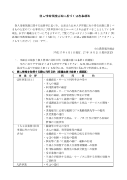 個人情報保護法等に基づく公表事項等