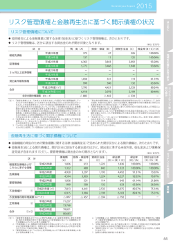 リスク管理債権と金融再生法に基づく開示債権の状況