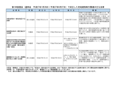 法律名 所管 成立日 公布日 施行日 概要 多発する浸水被害への対応を