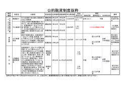 融資制度の一覧 - 狛江市商工会