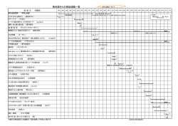 椎名誠さんの雑誌連載一覧