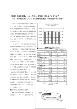 ＜連載＞  海外機械メーカーの2014 年実績－⑭斗山インフラコア －旧