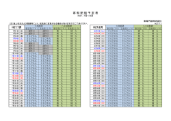 客 船 配 船 予 定 表 H27.7月 H27.8月