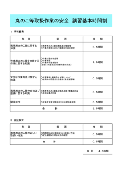 丸のこ等取扱作業の安全 講習基本時間割