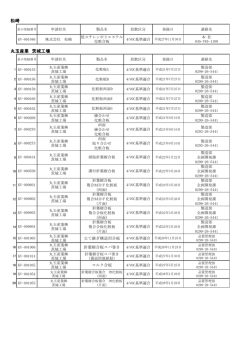 松崎 丸玉産業 茨城工場