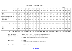 マイクロ丸ダクト価格表（材工共） TOTSUKA