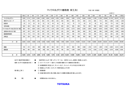 マイクロ丸ダクト価格表（材工共） TOTSUKA