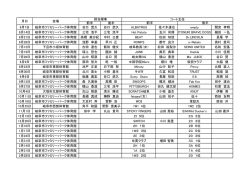 前半 後半 6月7日 岐阜市ファミリーパーク体育館 谷口 武久 谷口 武久