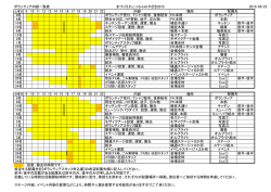 ボランティア内容一覧表 まつりえれこっちゃみやざき2015 2015/05/25