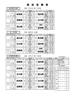 北信越国体サッカー競技【成績表】