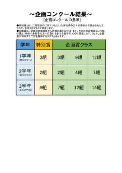 ～企画コンクール結果～