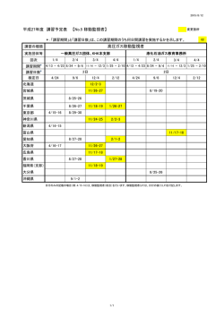 平成27年度 講習予定表 【No.5 移動監視者】 高圧ガス移動監視者