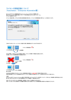 ライセンス移動回数について （Automation / Enterprise Automation版）
