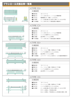 り積載本数 = 4本 (4 ロール) り移動方法 = ライン方向に対して、 レール上