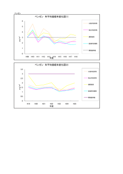 ベンゼン 年平均値経年変化図(1)