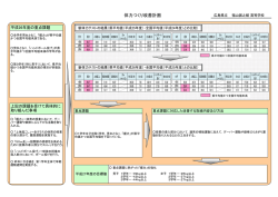H26体力つくり改善計画