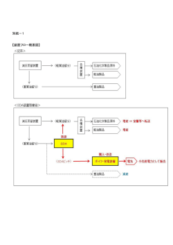 別紙－1 【装置フロー概要図】