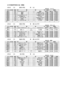 2015年度低学年夏の大会 対戦表 （日） 鷹取小学校 車 3台 責任者