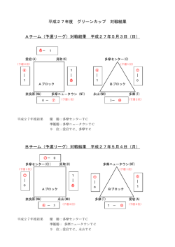 （予選リーグ）対戦結果 平成27年5月