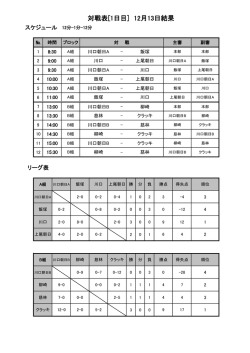 対戦表[1日目] 12月13日結果