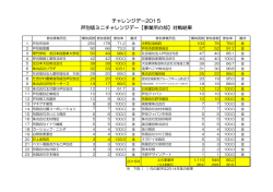 芦別版ミニチャレンジデー【事業所の部】対戦結果 チャレンジ