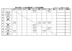 E F G H I 第24回オール名古屋教育リーグ大会対戦表