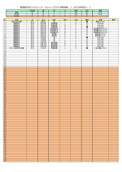 横須賀中央リトルリーグ メジャークラス 対戦成績 （ 2015年9月～ ）