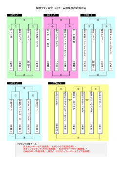 対戦方法 - 関西ラグビーフットボール協会