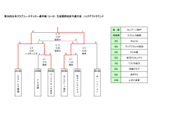 2014 U-18 関西大会 対戦表 140503