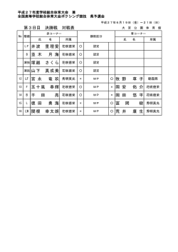 第3日目 決勝戦 対戦表 LF 井波 里理愛 B 並 木 演技 塚越 さくら 演技