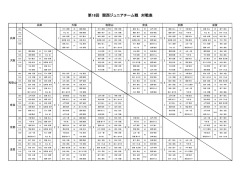 第18回 関西ジュニアチーム戦 対戦表