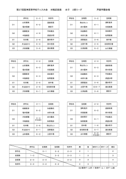 女子2部リーグ対戦結果ダウンロード