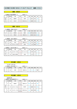 試合結果詳細