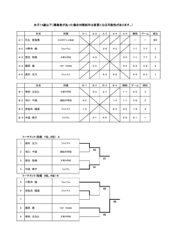 女子14歳以下（棄権者があった場合対戦相手は変更になる可能性が