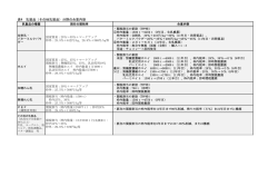 表4 乳製品（その他乳製品）分野の合意内容