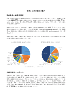 世界と日本の難民の動向 戦後最悪の避難民規模