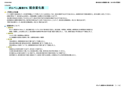 ボルベン®輸液6％ 配合変化表