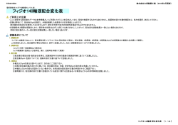 フィジオ140輸液配合変化表