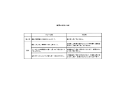 謝罪の変化の例