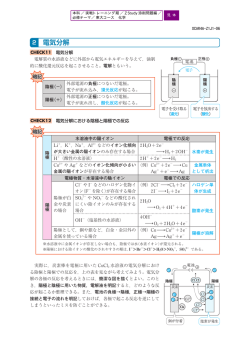 電気分解